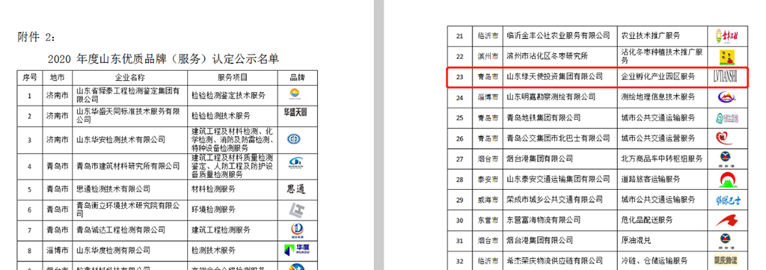 熱烈祝賀綠天使集團(tuán)“產(chǎn)業(yè)園企業(yè)孵化服務(wù)”獲認(rèn)山東優(yōu)質(zhì)品牌
