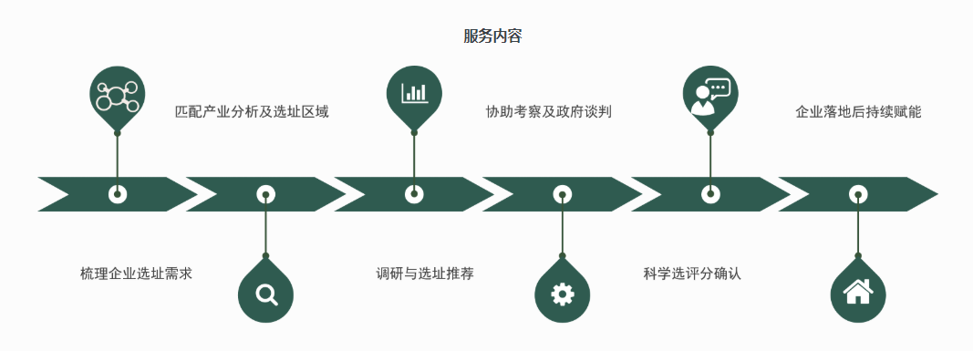 企業(yè)如何選址?注意這六點(diǎn)事半功倍!