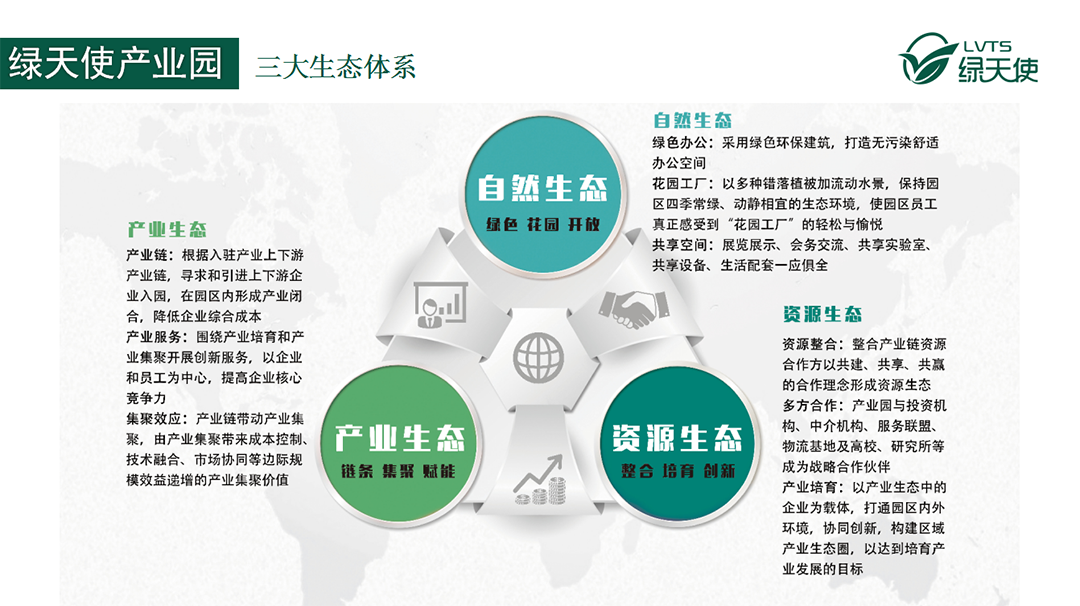 科學技術是推動現代生產力發展中的重要因素和重要力量。科技園區作為承載、引領、帶動產業發展的主要載體,正在成為經濟結構調整和產業升級、經濟和社會可持續發展的新