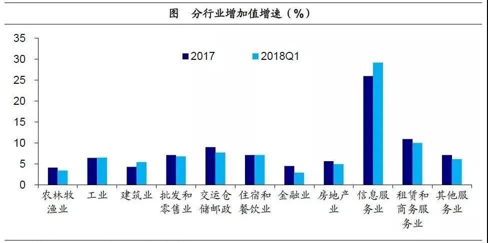 產(chǎn)業(yè)投資基金：新興產(chǎn)業(yè)的加速器！