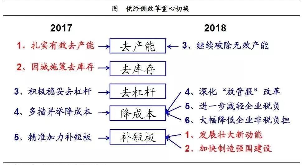 產(chǎn)業(yè)投資基金：新興產(chǎn)業(yè)的加速器！