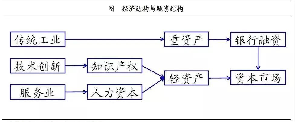 產(chǎn)業(yè)投資基金：新興產(chǎn)業(yè)的加速器！