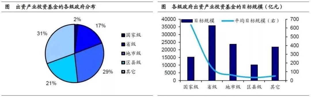 產(chǎn)業(yè)投資基金：新興產(chǎn)業(yè)的加速器！
