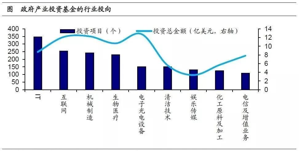 產(chǎn)業(yè)投資基金：新興產(chǎn)業(yè)的加速器！