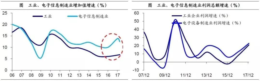 產(chǎn)業(yè)投資基金：新興產(chǎn)業(yè)的加速器！