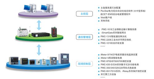 賦能工業(yè)智慧能源 CET中電技術(shù)Enersys工業(yè)智能用電管理系統(tǒng)解決方案