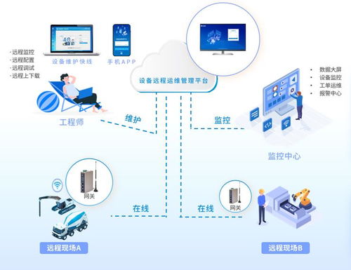 2023年電動汽車產業發展與工業控制系統技術研發的協同共進